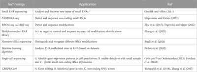 The essential roles of small non-coding RNAs and RNA modifications in normal and malignant hematopoiesis